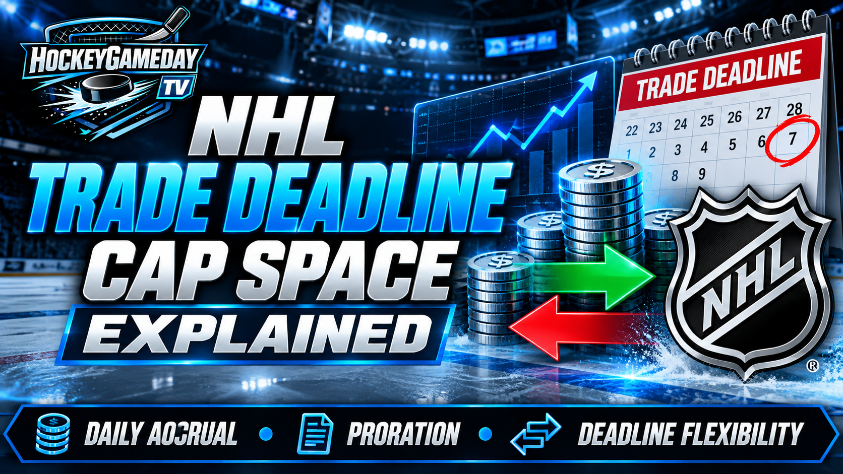 HockeyGamedayTV NHL Trade Deadline Cap Space Explained feature image covering daily accrual, proration and deadline flexibility